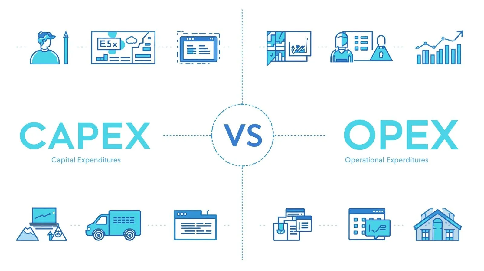 CAPEX & OPEX ACCOUNTANCY