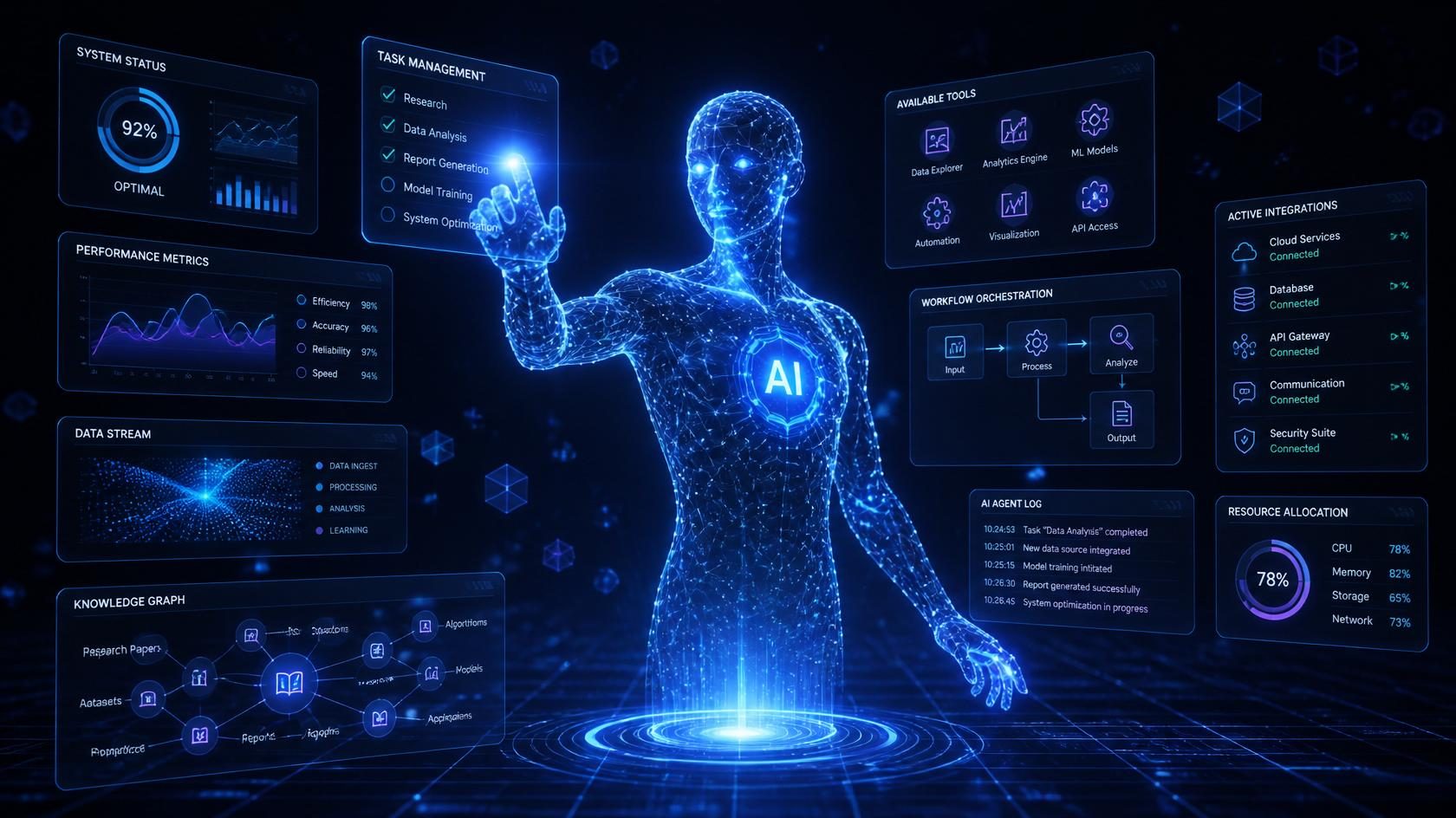 Agentic AI, Apa Itu? Memahami Kecerdasan Buatan yang Bertindak Mandiri