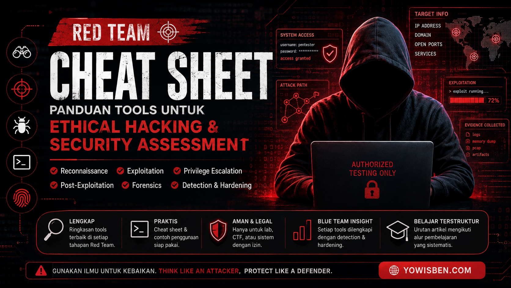 Red Team Cheat Sheet: Panduan Tools untuk Ethical Hacking dan Security Assessment