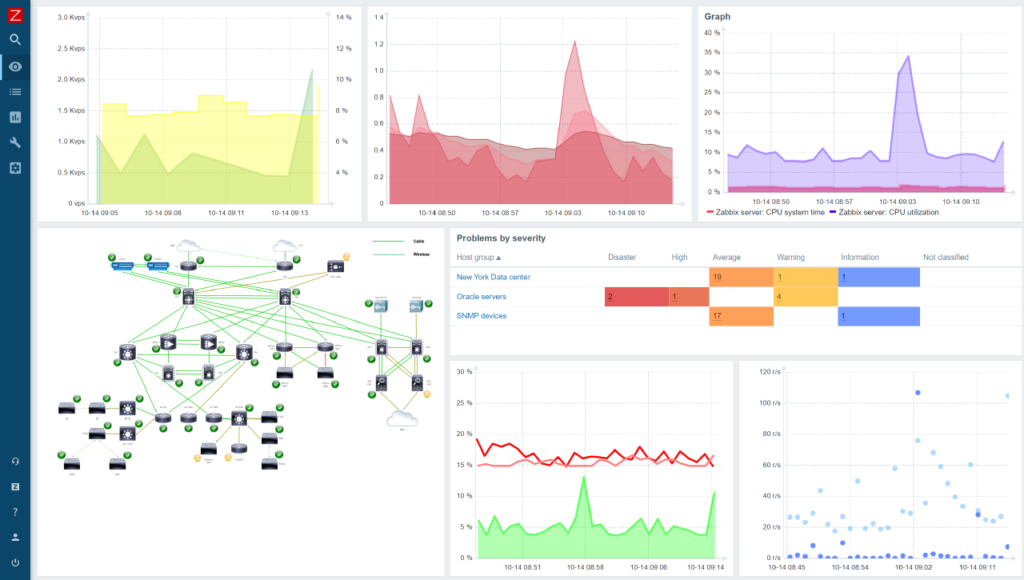 Monitoring Cisco Network Devices Using Zabbix